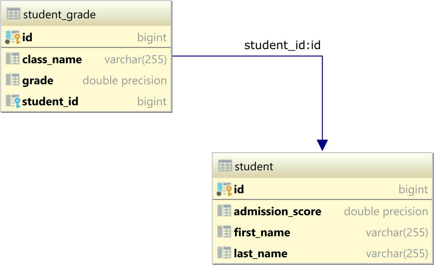 SQL EXISTS tables